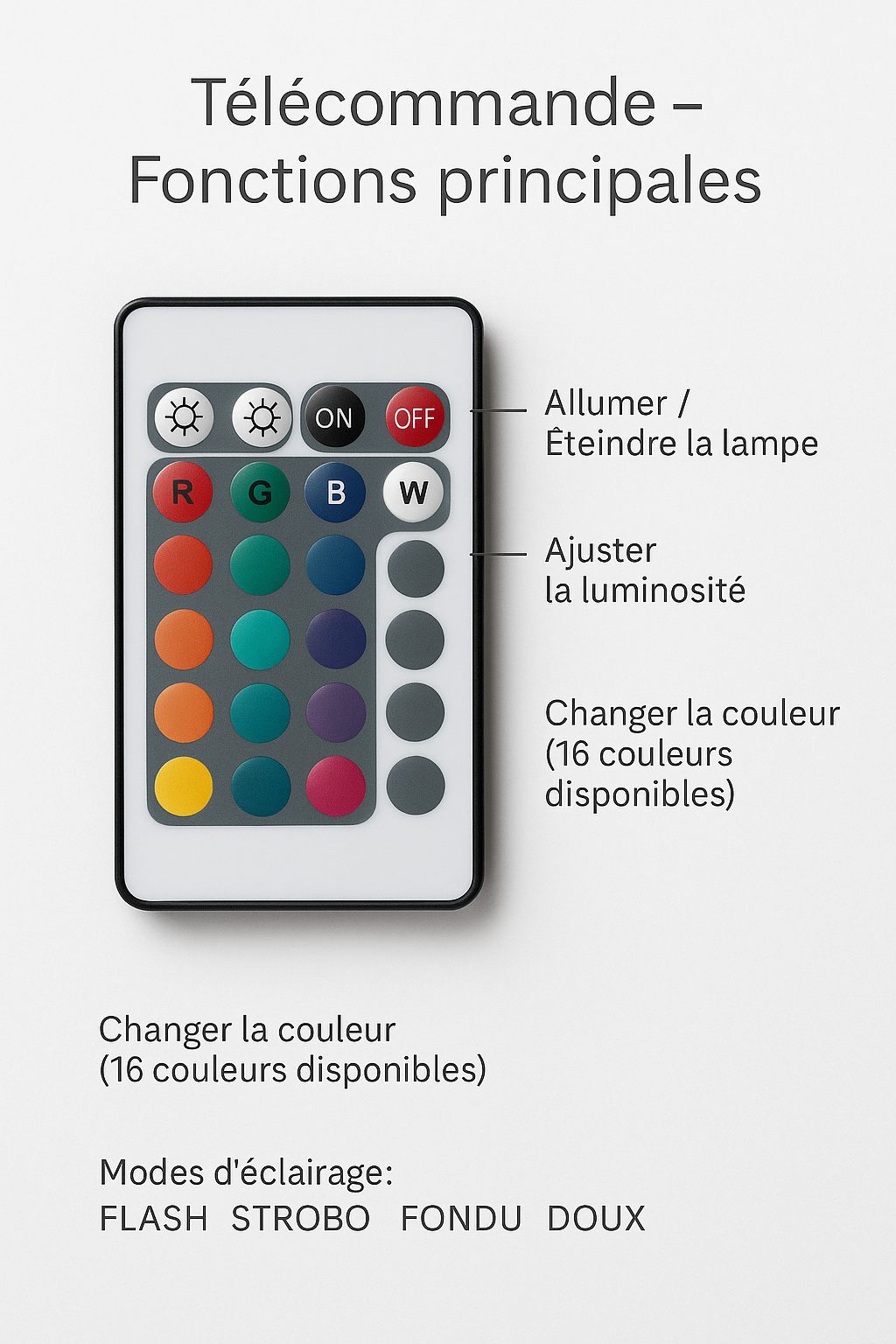Lampe Projecteur Effet Vagues Océan – 16 Couleurs, Télécommande & USB – Ambiance Relaxante